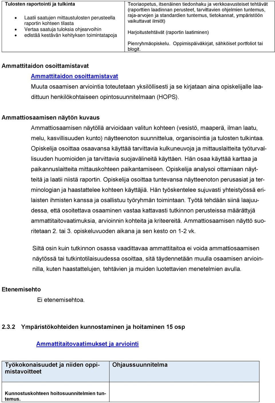 Harjoitustehtävät (raportin laatiminen) Pienryhmäopiskelu. Oppimispäiväkirjat, sähköiset portfoliot tai blogit.