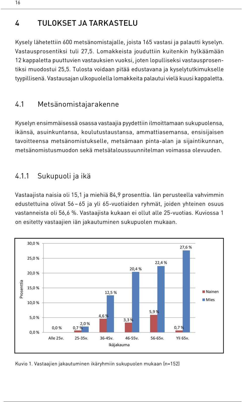 Tulosta voidaan pitää edustavana ja kyselytutkimukselle tyypillisenä. Vastausajan ulkopuolella lomakkeita palautui vielä kuusi kappaletta. 4.