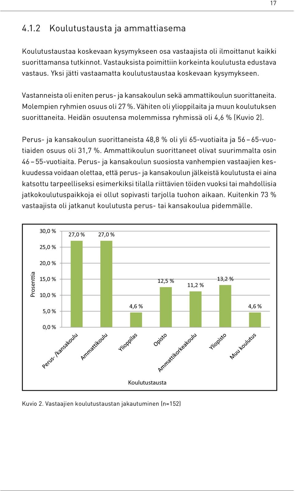 Vastanneista oli eniten perus- ja kansakoulun sekä ammattikoulun suorittaneita. Molempien ryhmien osuus oli 27 %. Vähiten oli ylioppilaita ja muun koulutuksen suorittaneita.