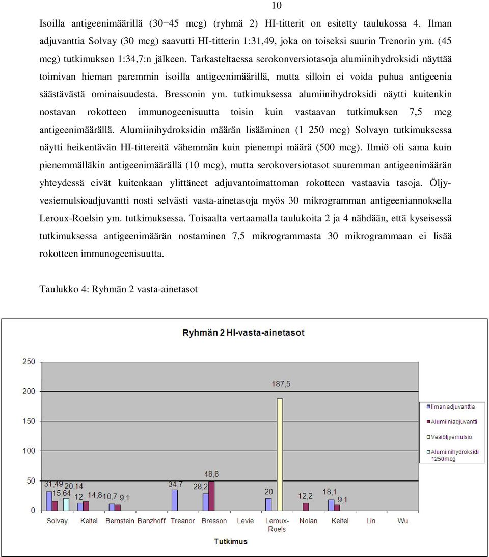 Tarkasteltaessa serokonversiotasoja alumiinihydroksidi näyttää toimivan hieman paremmin isoilla antigeenimäärillä, mutta silloin ei voida puhua antigeenia säästävästä ominaisuudesta. Bressonin ym.