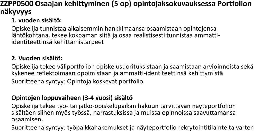 Vuoden sisältö: Opiskelija tekee väliportfolion opiskelusuorituksistaan ja saamistaan arvioinneista sekä kykenee reflektoimaan oppimistaan ja ammatti-identiteettinsä kehittymistä Suoritteena syntyy: