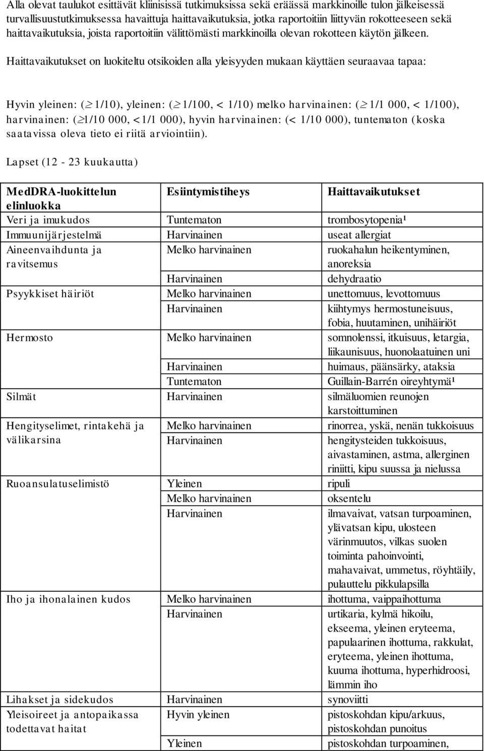 Haittavaikutukset on luokiteltu otsikoiden alla yleisyyden mukaan käyttäen seuraavaa tapaa: Hyvin yleinen: ( 1/10), yleinen: ( 1/100, < 1/10) melko harvinainen: ( 1/1 000, < 1/100), harvinainen: (