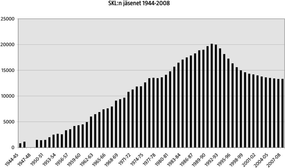 1944-2008 1968-69 1971-72 1974-75 1977-78 1980-81 1983-84