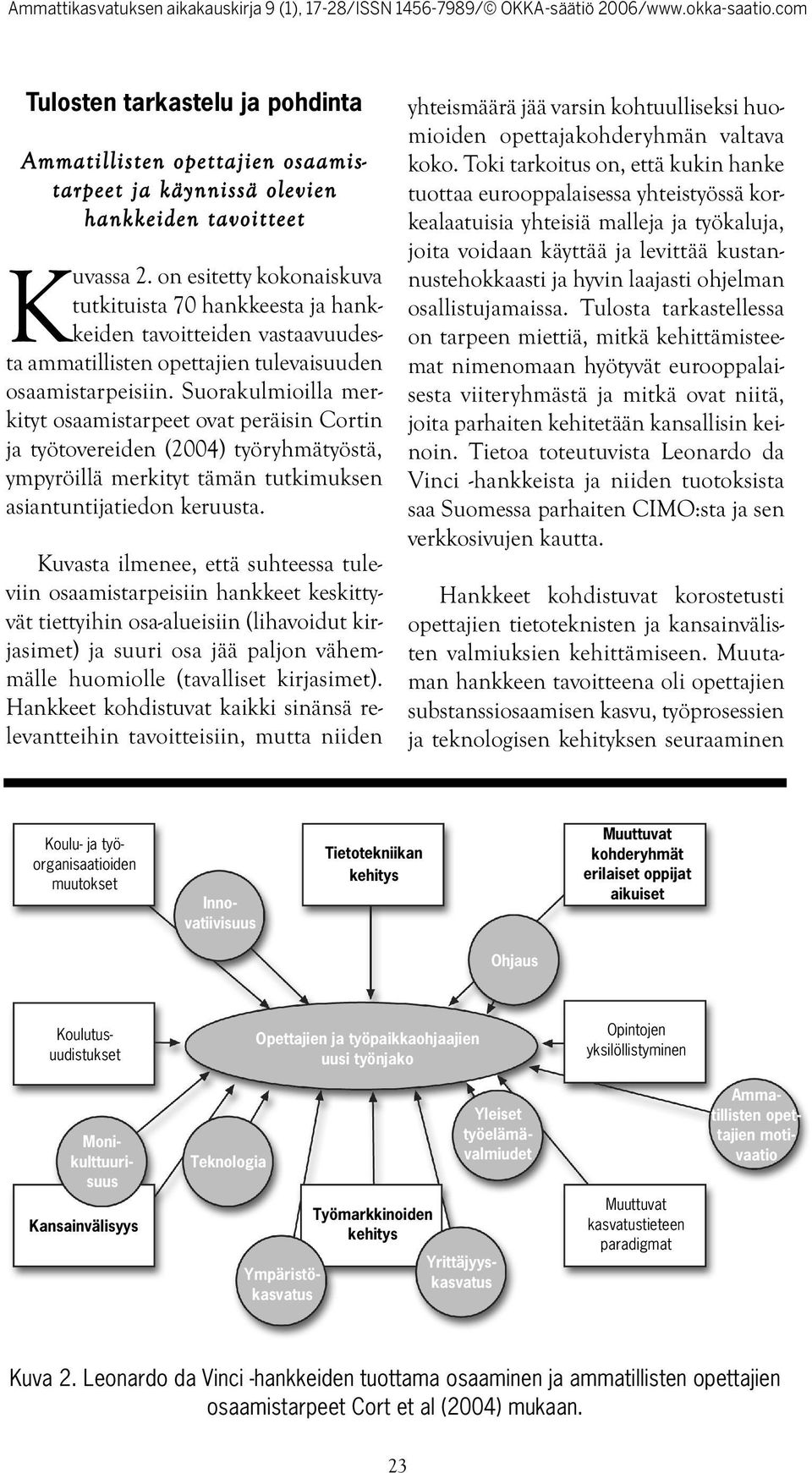 Suorakulmioilla merkityt osaamistarpeet ovat peräisin Cortin ja työtovereiden (2004) työryhmätyöstä, ympyröillä merkityt tämän tutkimuksen asiantuntijatiedon keruusta.