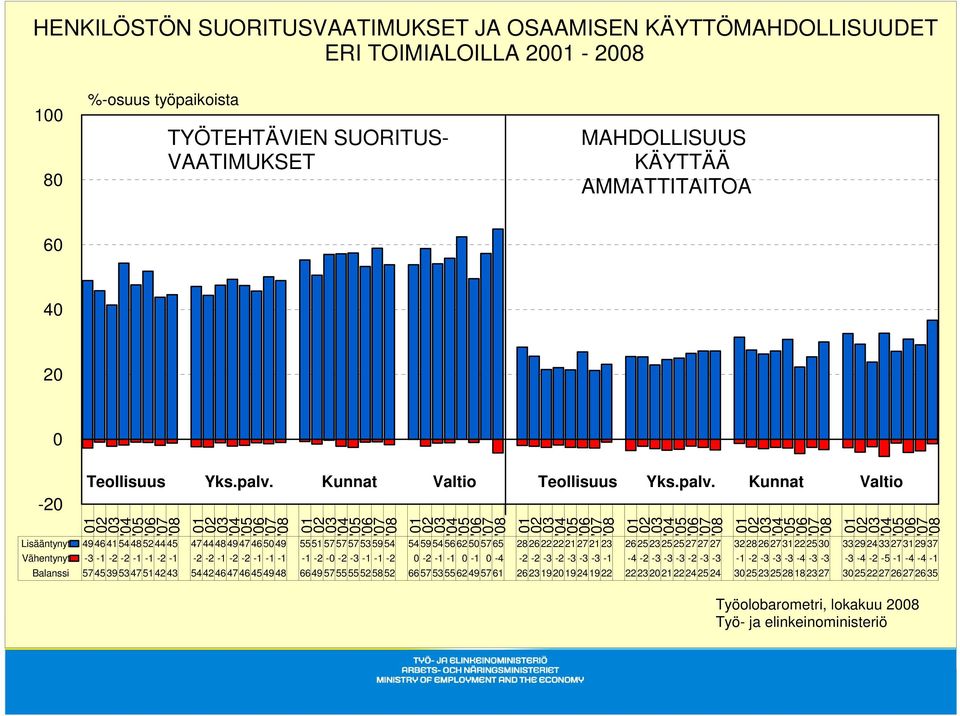 Kunnat Valtio Teollisuus Yks.palv.