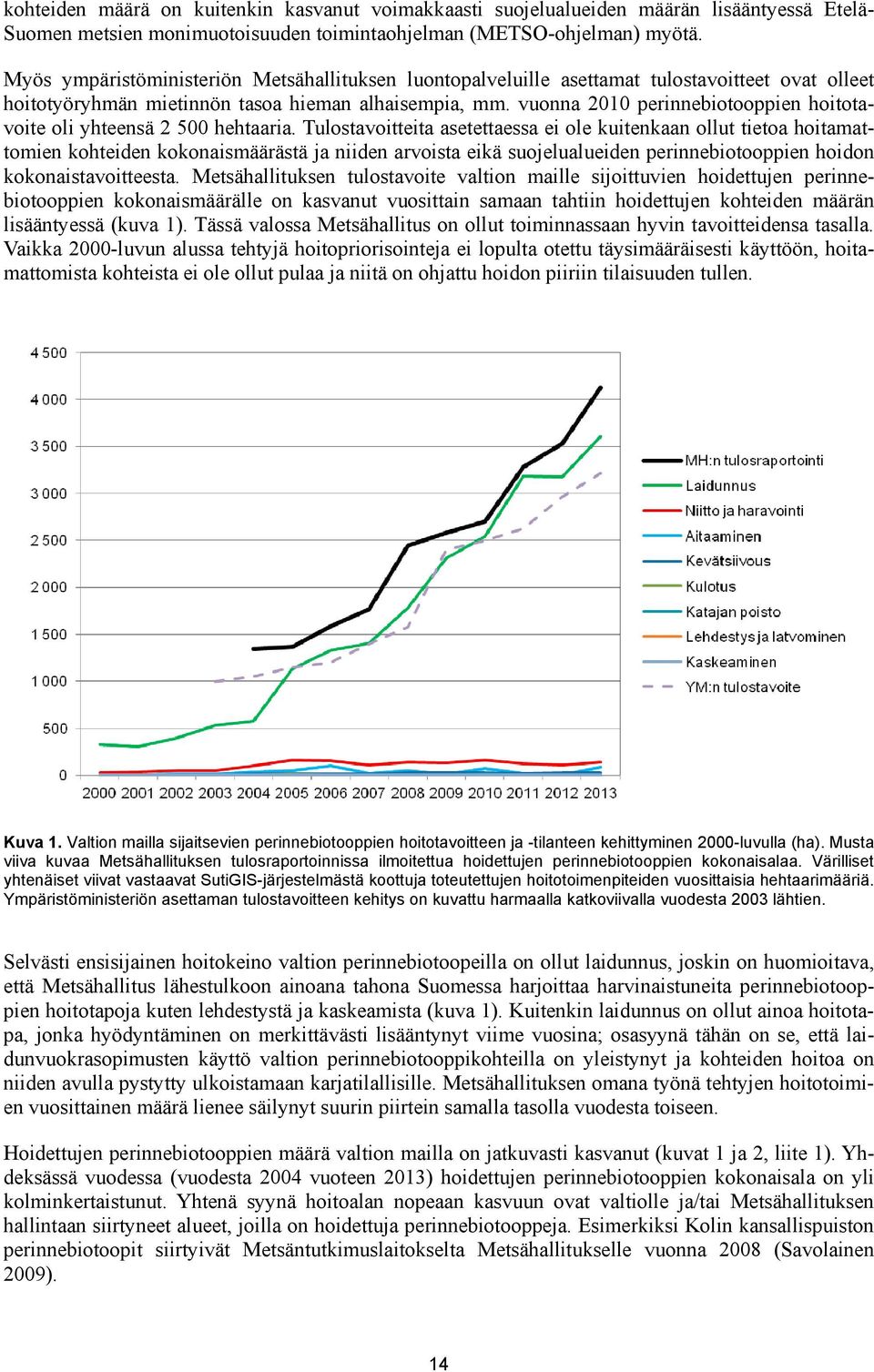 vuonna 2010 perinnebiotooppien hoitotavoite oli yhteensä 2 500 hehtaaria.