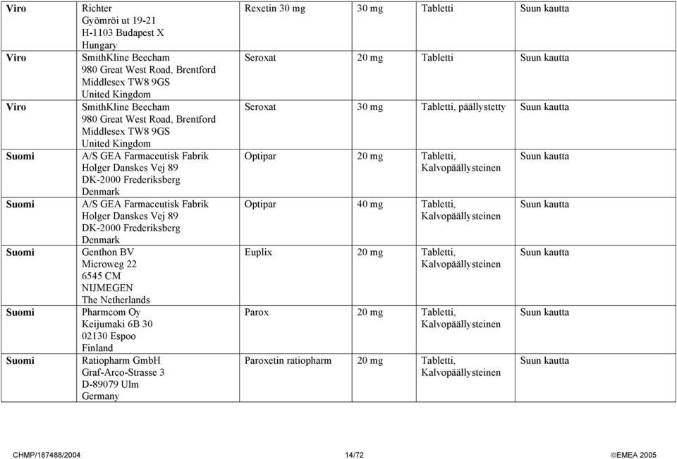 Holger Danskes Vej 89 DK-2000 Frederiksberg Genthon BV Microweg 22 6545 CM NIJMEGEN The Netherlands Pharmcom Oy Keijumaki 6B 30 02130 Espoo Finland Ratiopharm GmbH Graf-Arco-Strasse 3