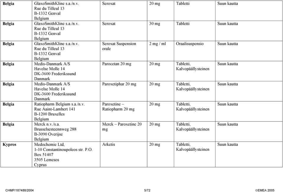 l Belgium GlaxoSmithKline s.a./n.v. l Belgium GlaxoSmithKline s.a./n.v. l Belgium Medis-Danmark A/S Havelse Molle 14 DK-3600 Frederikssund Danmark Medis-Danmark A/S Havelse Molle 14 DK-3600 Frederikssund Danmark Ratiopharm Belgium s.