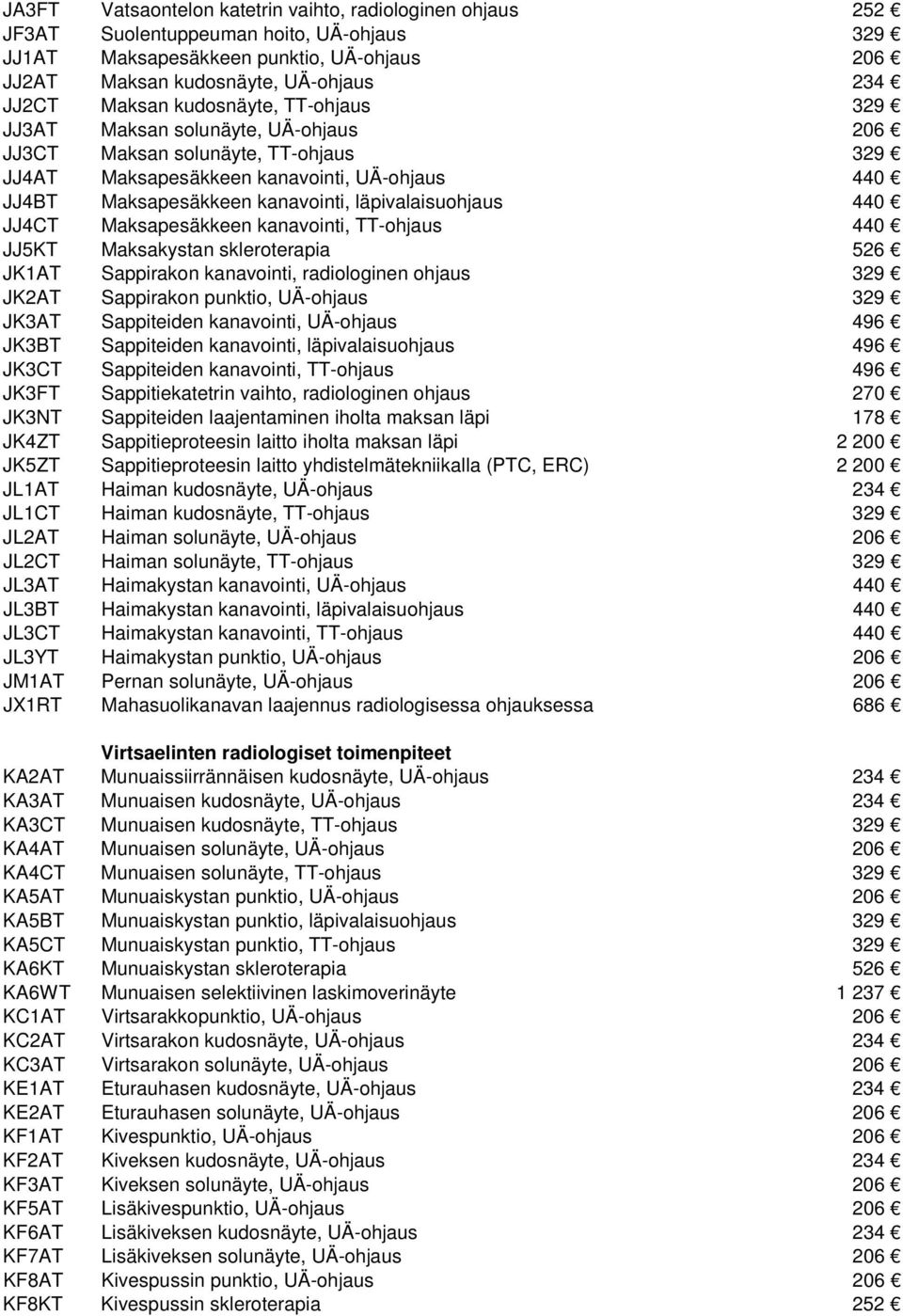 440 JJ4CT Maksapesäkkeen kanavointi, TT-ohjaus 440 JJ5KT Maksakystan skleroterapia 526 JK1AT Sappirakon kanavointi, radiologinen ohjaus 329 JK2AT Sappirakon punktio, UÄ-ohjaus 329 JK3AT Sappiteiden