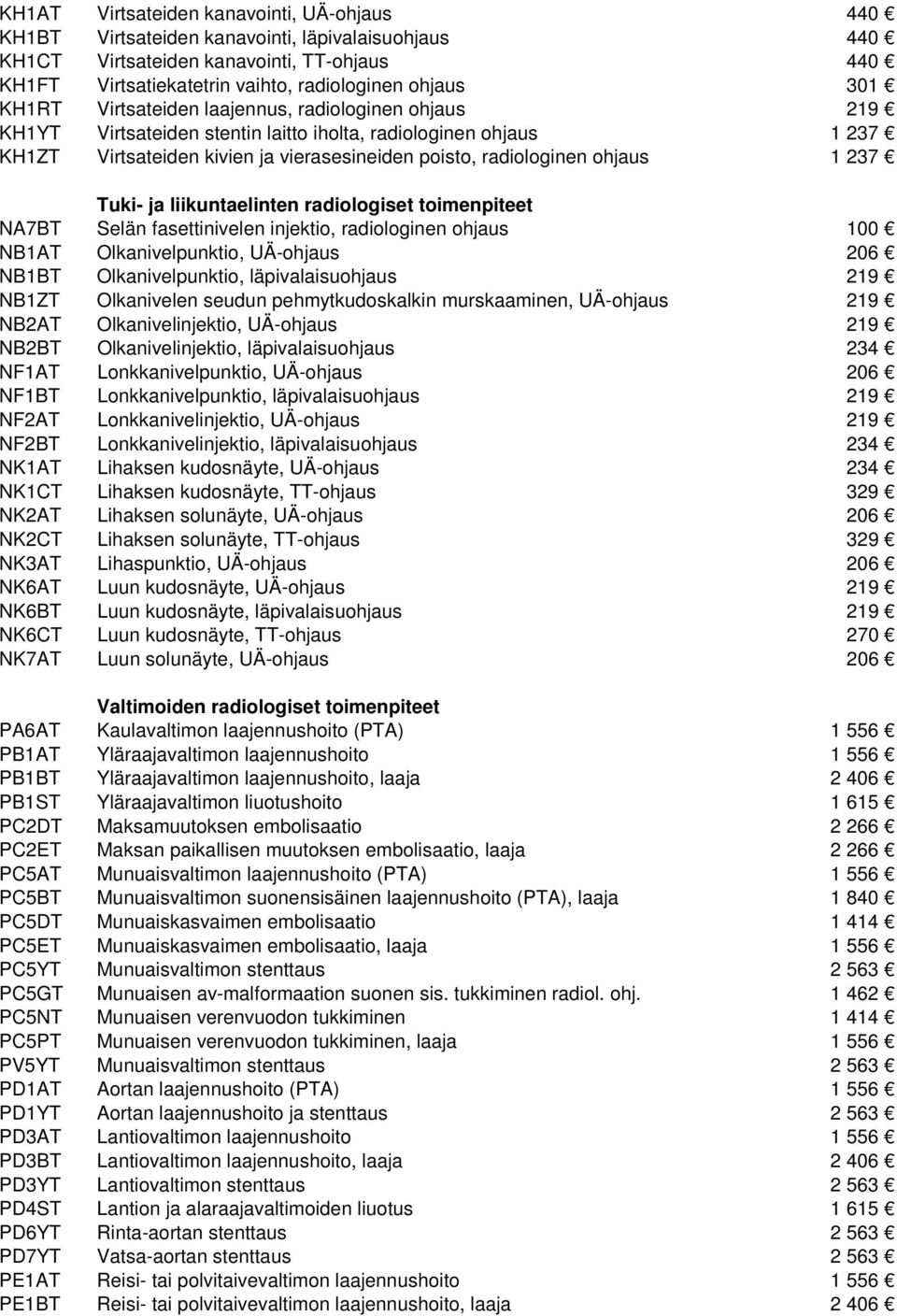 237 Tuki- ja liikuntaelinten radiologiset toimenpiteet NA7BT Selän fasettinivelen injektio, radiologinen ohjaus 100 NB1AT Olkanivelpunktio, UÄ-ohjaus 206 NB1BT Olkanivelpunktio, läpivalaisuohjaus 219