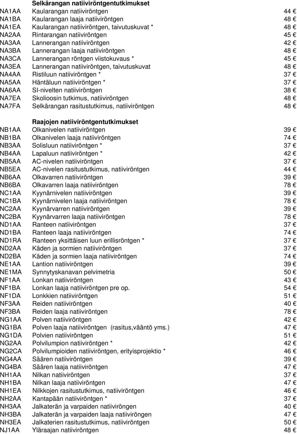 Ristiluun natiiviröntgen * 37 NA5AA Häntäluun natiiviröntgen * 37 NA6AA SI-nivelten natiiviröntgen 38 NA7EA Skolioosin tutkimus, natiiviröntgen 48 NA7FA Selkärangan rasitustutkimus, natiiviröntgen 48