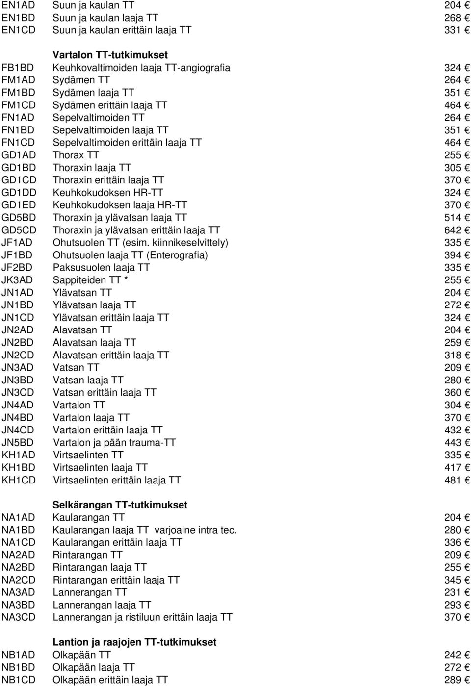 Thoraxin laaja TT 305 GD1CD Thoraxin erittäin laaja TT 370 GD1DD Keuhkokudoksen HR-TT 324 GD1ED Keuhkokudoksen laaja HR-TT 370 GD5BD Thoraxin ja ylävatsan laaja TT 514 GD5CD Thoraxin ja ylävatsan