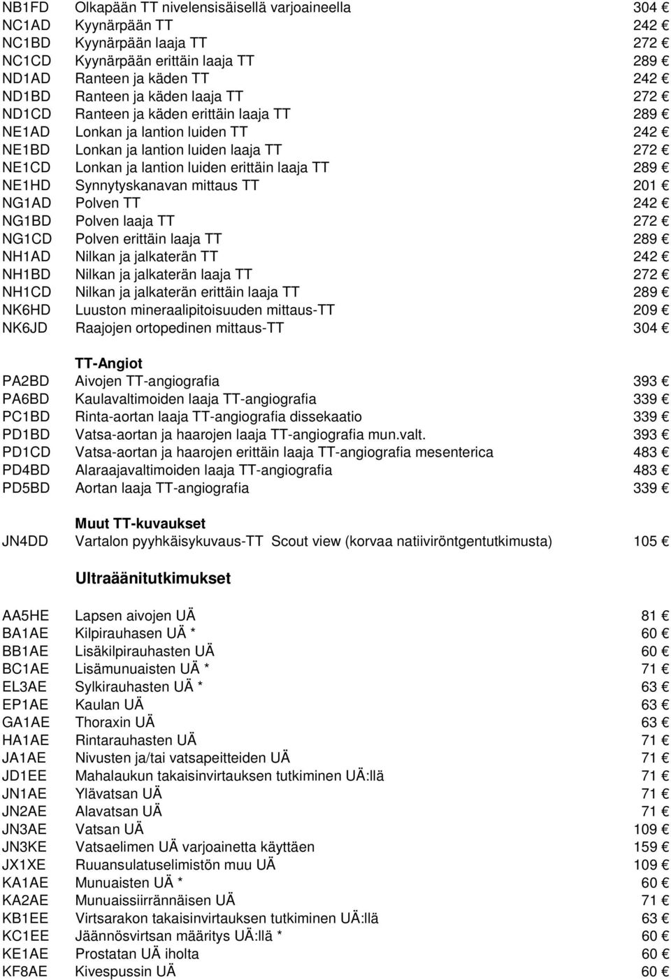 Synnytyskanavan mittaus TT 201 NG1AD Polven TT 242 NG1BD Polven laaja TT 272 NG1CD Polven erittäin laaja TT 289 NH1AD Nilkan ja jalkaterän TT 242 NH1BD Nilkan ja jalkaterän laaja TT 272 NH1CD Nilkan