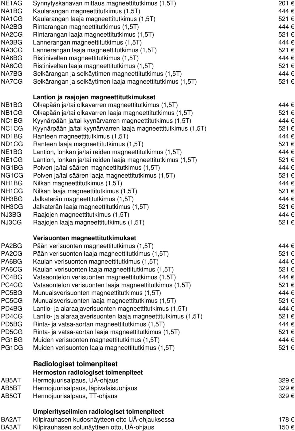 magneettitutkimus (1,5T) 444 NA6CG Ristinivelten laaja magneettitutkimus (1,5T) 521 NA7BG Selkärangan ja selkäytimen magneettitutkimus (1,5T) 444 NA7CG Selkärangan ja selkäytimen laaja