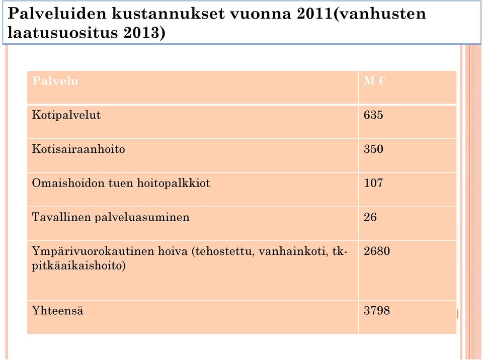 hoitopalkkiot hit lkkit 107 Tavallinen palveluasuminen 26