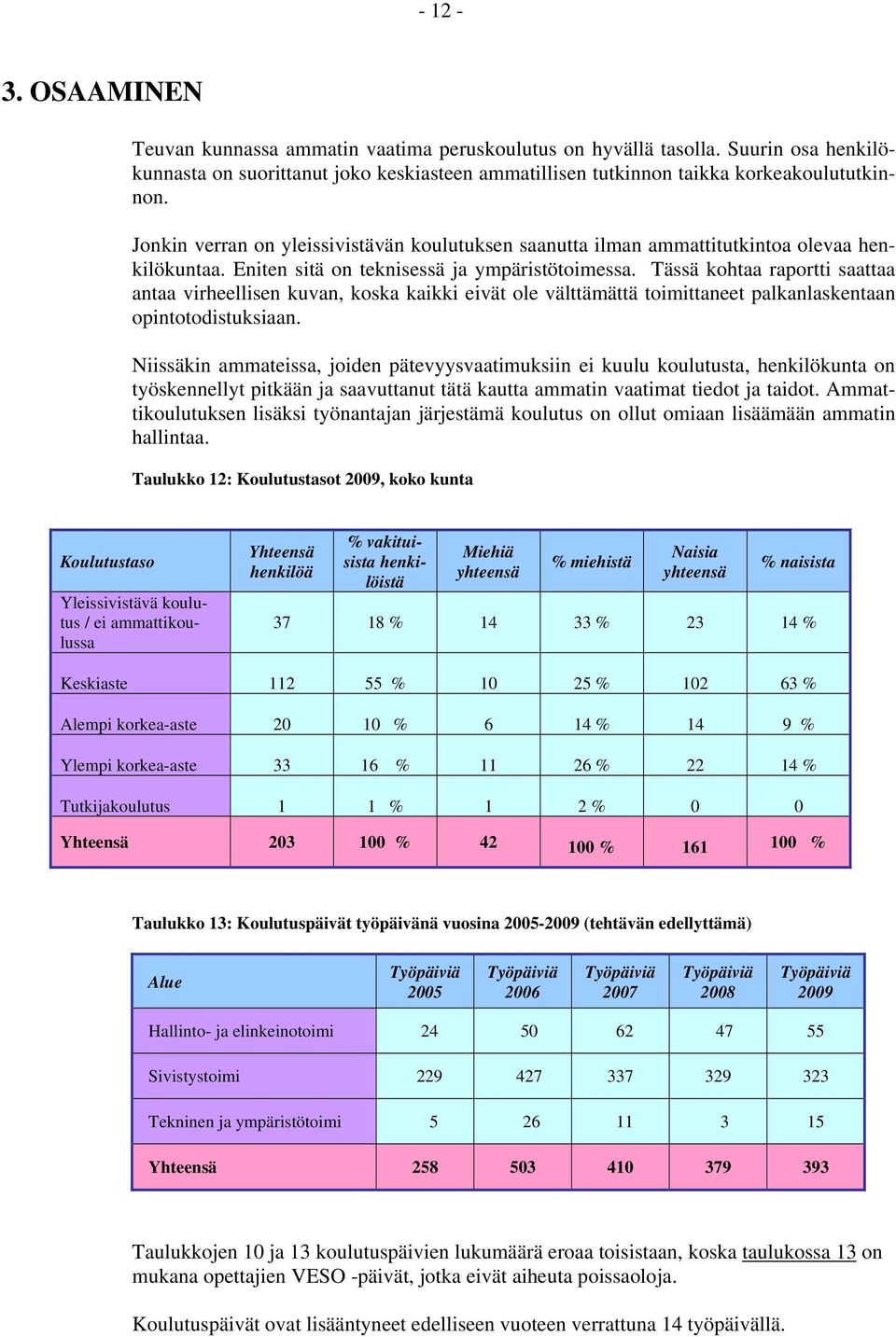 Tässä kohtaa raportti saattaa antaa virheellisen kuvan, koska kaikki eivät ole välttämättä toimittaneet palkanlaskentaan opintotodistuksiaan.