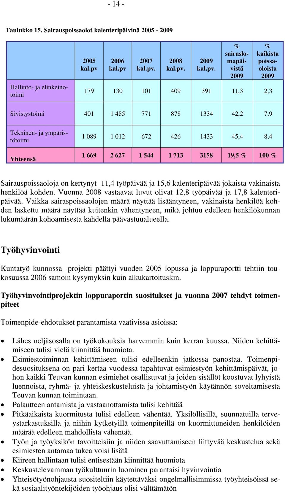 2007 kal.pv.