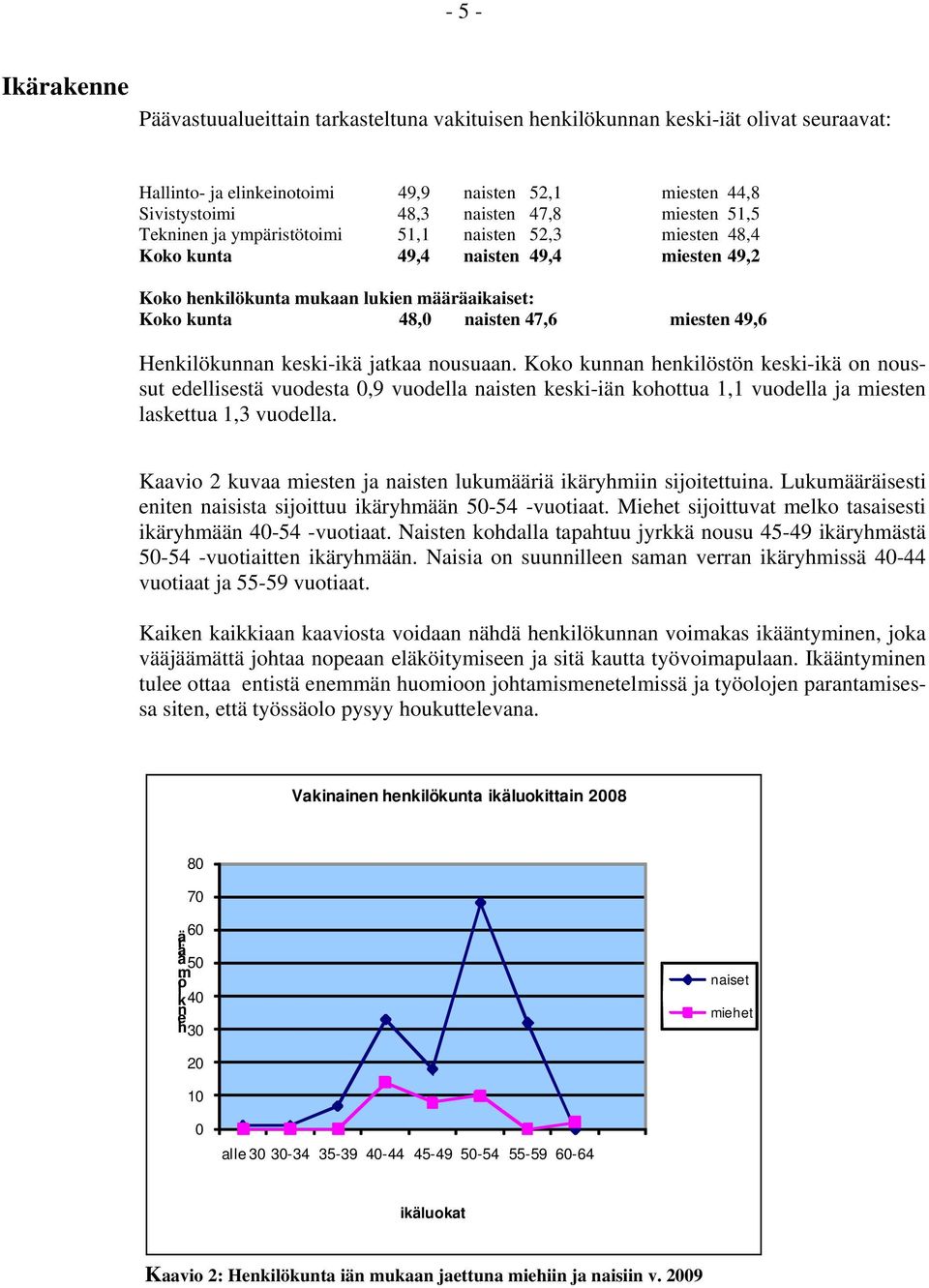 49,6 Henkilökunnan keski-ikä jatkaa nousuaan. Koko kunnan henkilöstön keski-ikä on noussut edellisestä vuodesta 0,9 vuodella naisten keski-iän kohottua 1,1 vuodella ja miesten laskettua 1,3 vuodella.