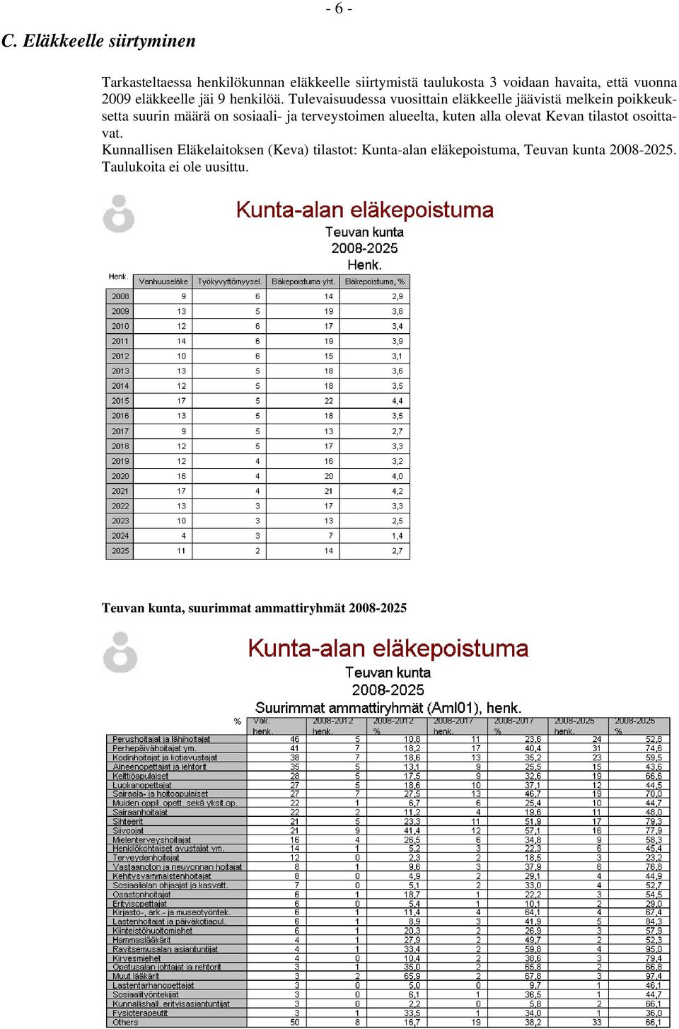 eläkkeelle jäi 9 henkilöä.