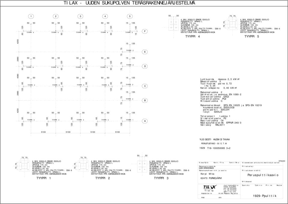 PERUSPULTTI_HPM16/L, KÄYTETTÄVÄ PPK-ASENNUSKEHIKKOA TYYPPI 5 2980 4080 2980 4255 TYYPPI 4 TYYPPI 4 TYYPPI 4 TYYPPI 4 TYYPPI 3 15 135 TYYPPI 3 TYYPPI 3 TYYPPI 3 15 15 TYYPPI 2 135 TYYPPI 2 TYYPPI 2 15