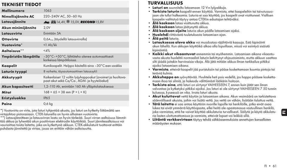 Helppo käsitellä aina 30 C:een saakka Laturin tyyppi 8 vaihetta, täysautomaattinen lataussykli Akkutyypit Kaikenlaiset 12 voltin lyijyhappoakut (avoimet ja huoltovapaat akut sekä Ca/Ca-, AGM- ja