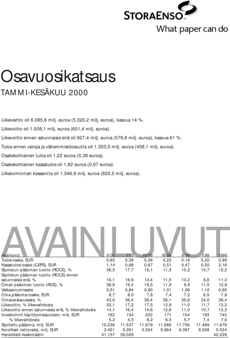 Osakekohtainen kassatulos oli 1,82 euroa (0,97 euroa).