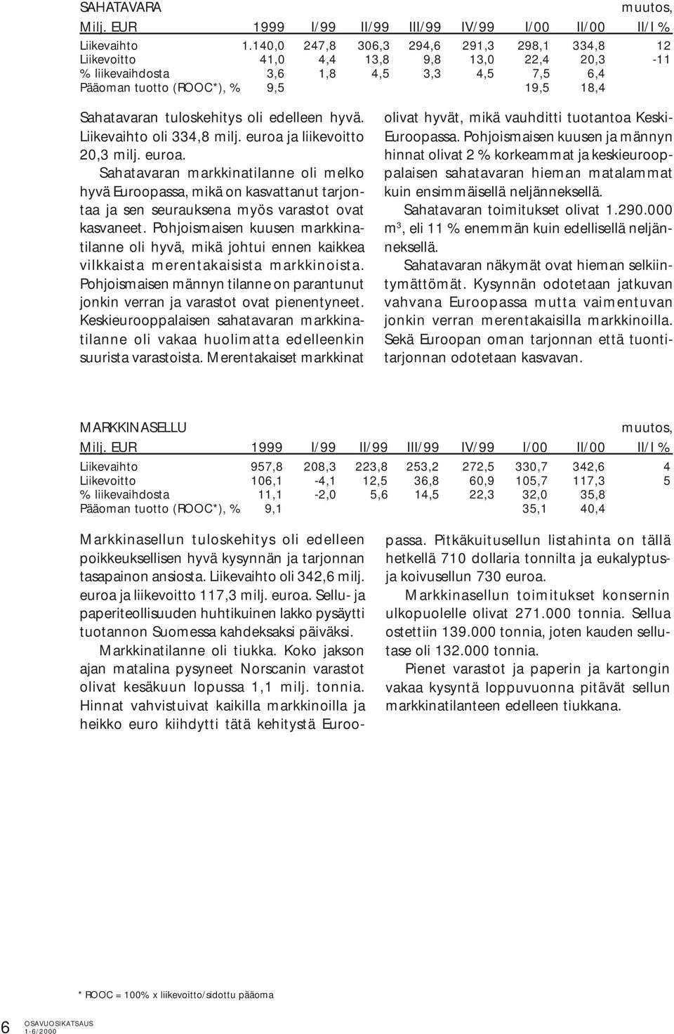 tuloskehitys oli edelleen hyvä. Liikevaihto oli 334,8 milj. euroa ja liikevoitto 20,3 milj. euroa. Sahatavaran markkinatilanne oli melko hyvä Euroopassa, mikä on kasvattanut tarjontaa ja sen seurauksena myös varastot ovat kasvaneet.