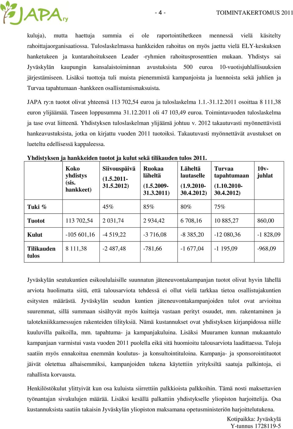 Yhdistys sai Jyväskylän kaupungin kansalaistoiminnan avustuksista 500 euroa 10-vuotisjuhlallisuuksien järjestämiseen.