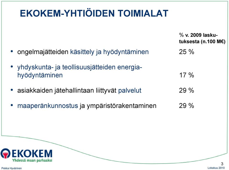 energiahyödyntäminen 17 % asiakkaiden jätehallintaan liittyvät