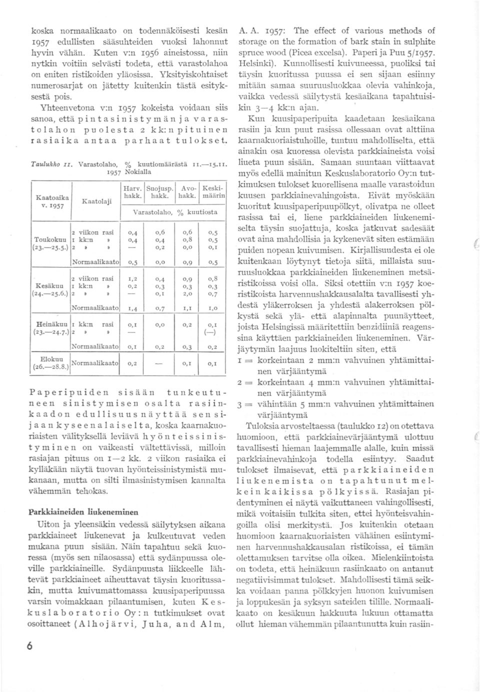 Yheenveona v:n 957 kokeisa voidaan siis sanoa, eä p i n a s i n i s y m ä n j a v a r a solahon puolesa kk:npiuinen r a s i a i k a a n a a p a r h a a u o k s e. Taulukko II. Kaaoaika V.