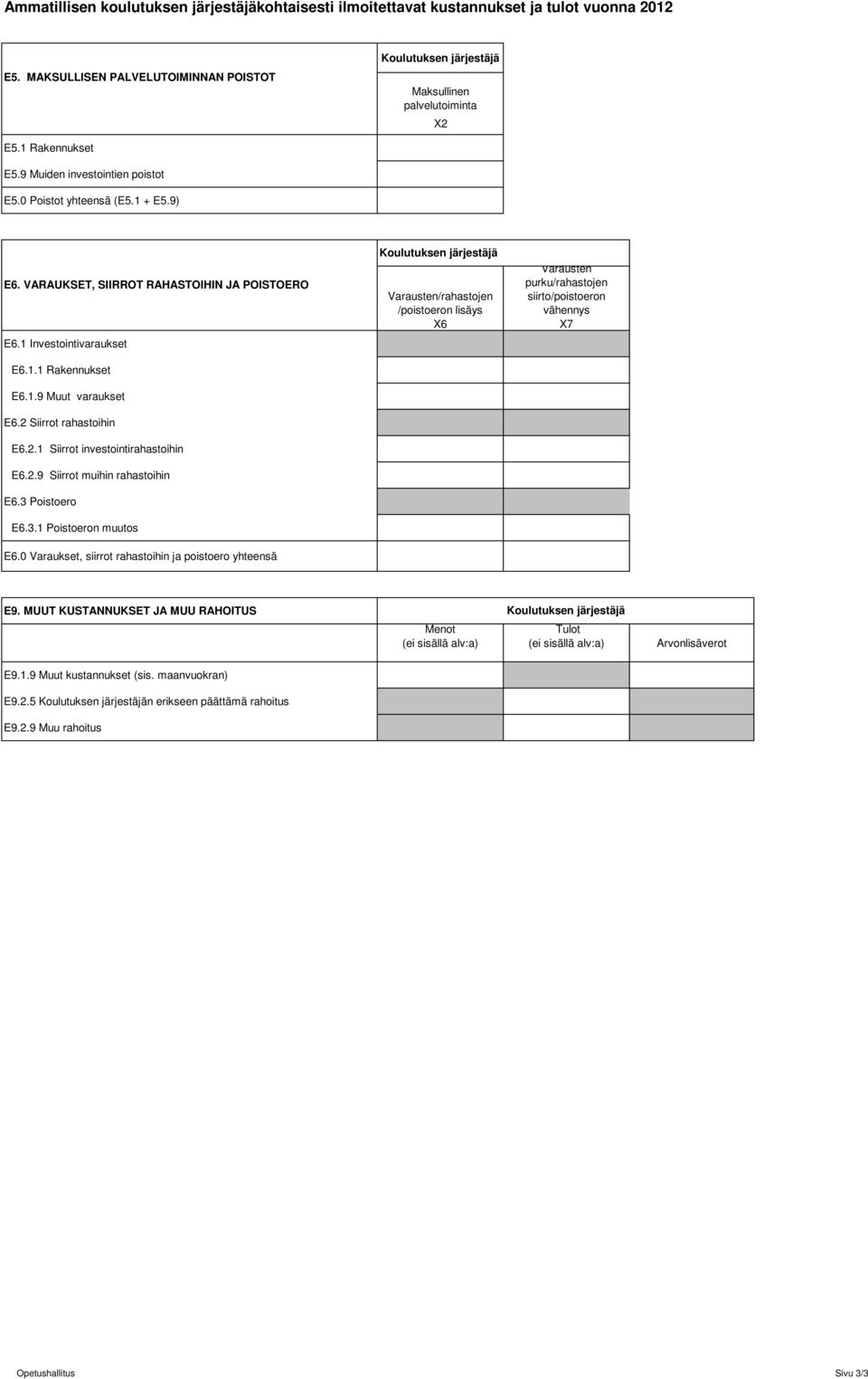 2 Siirrot rahastoihin E6.2.1 Siirrot investointirahastoihin E6.2.9 Siirrot muihin rahastoihin E6.3 Poistoero E6.3.1 Poistoeron muutos E6.