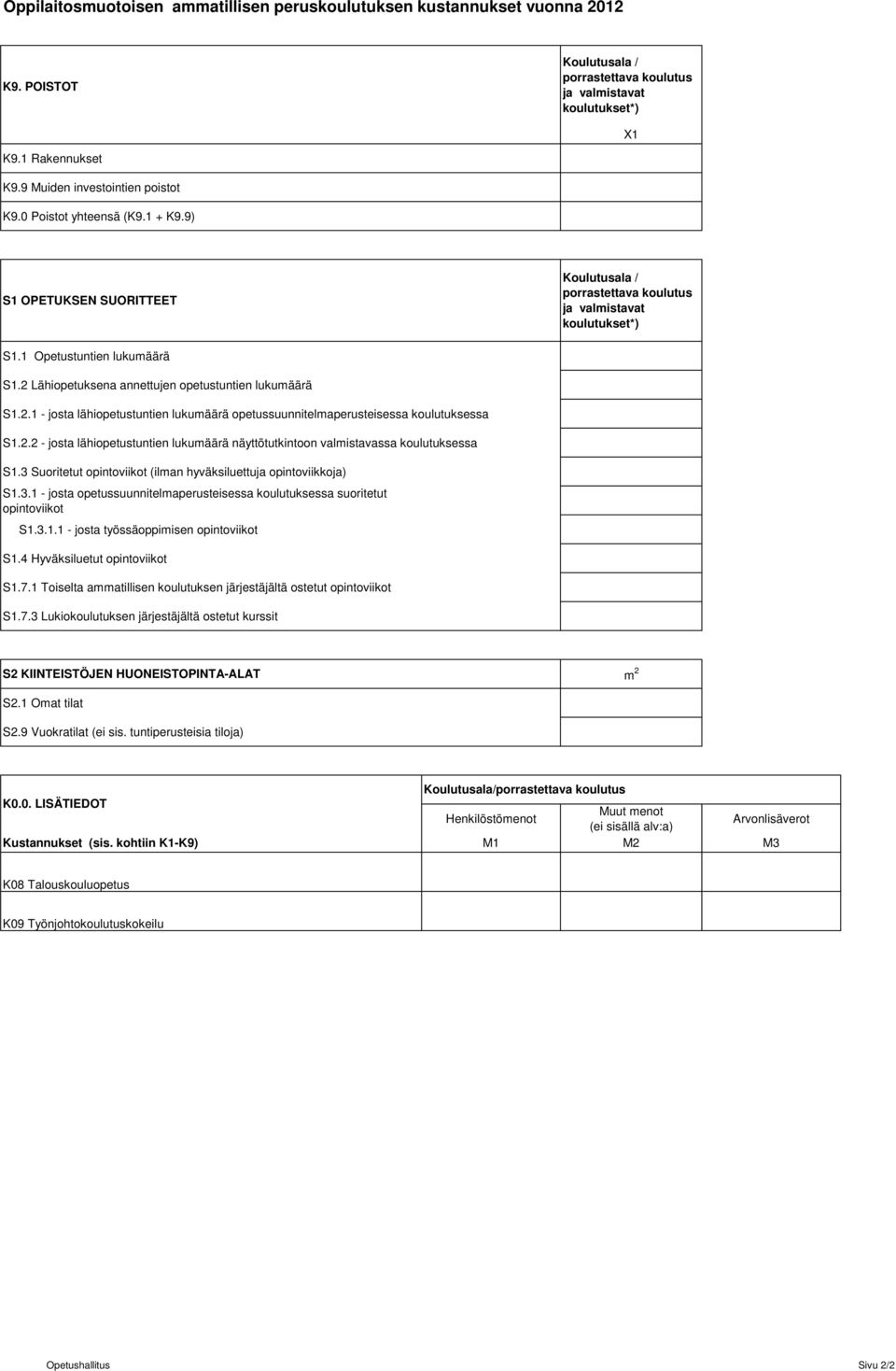 2 Lähiopetuksena annettujen opetustuntien lukumäärä S1.2.1 - josta lähiopetustuntien lukumäärä opetussuunnitelmaperusteisessa koulutuksessa S1.2.2 - josta lähiopetustuntien lukumäärä näyttötutkintoon valmistavassa koulutuksessa S1.