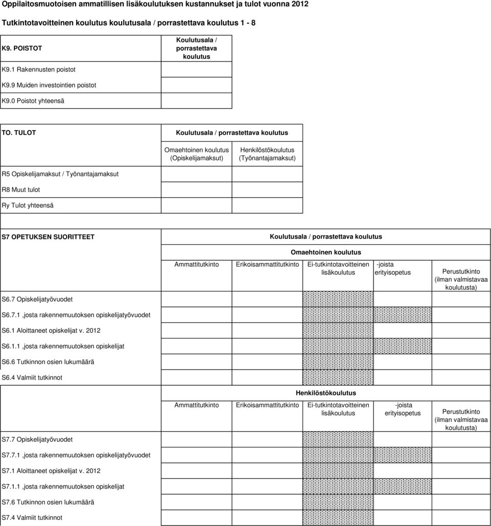TULOT Koulutusala / porrastettava koulutus Omaehtoinen koulutus (Opiskelijamaksut) Henkilöstökoulutus (Työnantajamaksut) R5 Opiskelijamaksut / Työnantajamaksut R8 Muut tulot Ry Tulot yhteensä S7