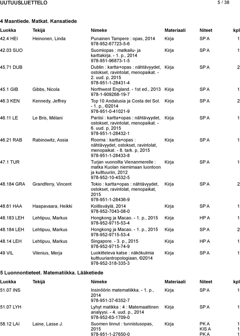 3 KEN Kennedy, Jeffrey Top 0 Andalusia ja Costa del Sol. Kirja -. p., 04 978-95-0-40-9 46. LE Le Bris, Mélani Pariisi : kartta+opas : nähtävyydet, Kirja ostokset, ravintolat, menopaikat. - 6. uud.