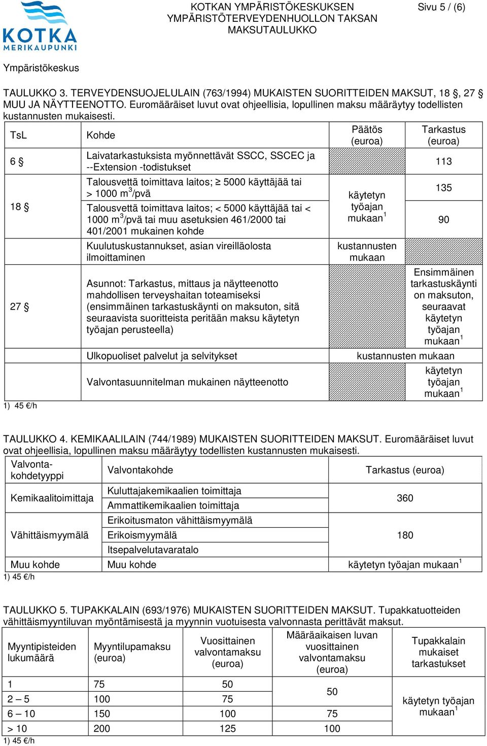 TsL 6 18 27 Kohde Laivatarkastuksista myönnettävät SSCC, SSCEC ja --Extension -todistukset Päätös Talousvettä toimittava laitos; 5000 käyttäjää tai > 1000 m 3 /pvä Talousvettä toimittava laitos; <