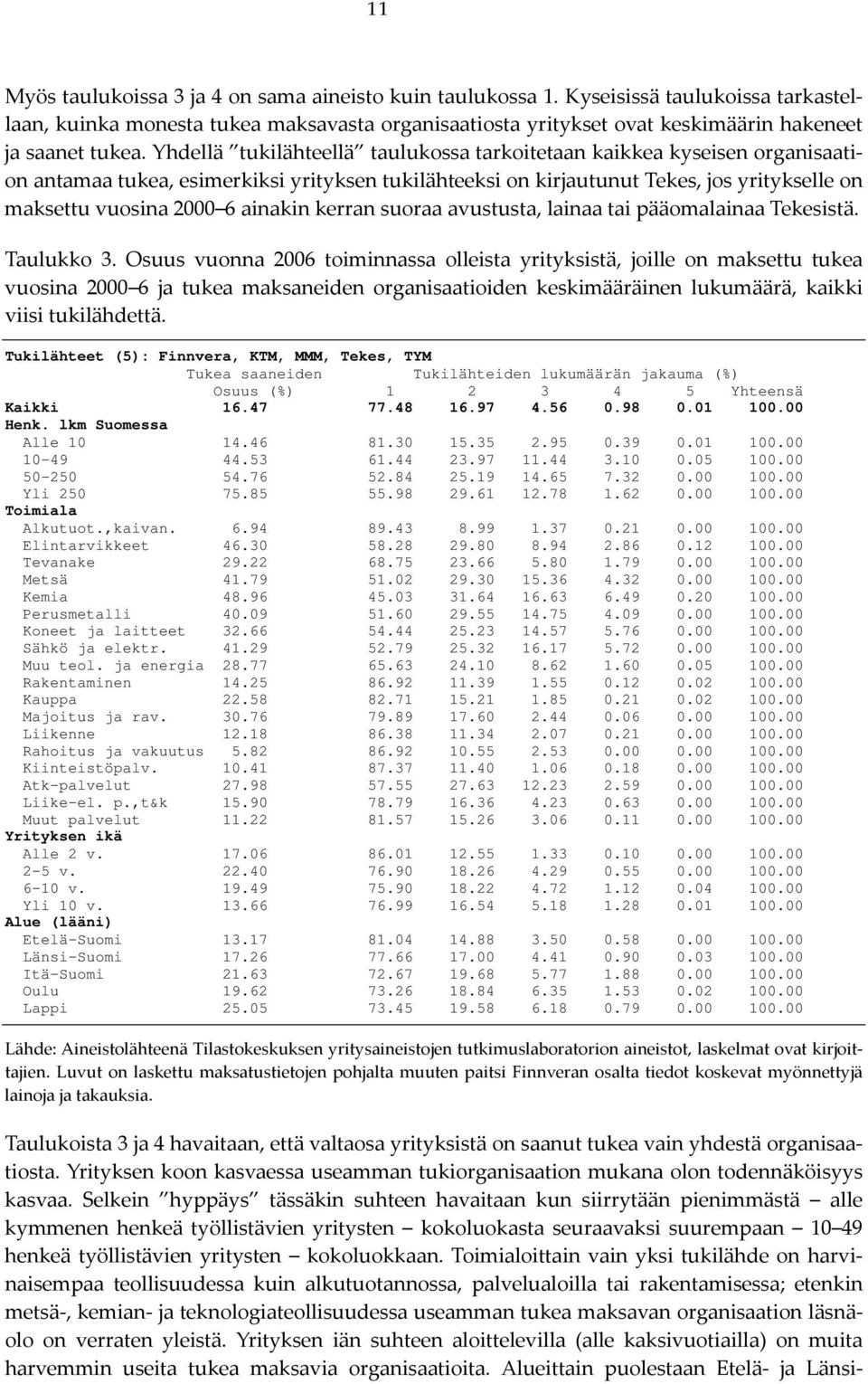 Yhdellä tukilähteellä taulukossa tarkoitetaan kaikkea kyseisen organisaation antamaa tukea, esimerkiksi yrityksen tukilähteeksi on kirjautunut Tekes, jos yritykselle on maksettu vuosina 2000 6