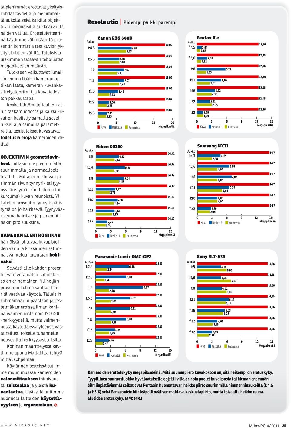 Tulokseen vaikuttavat ilmaisinkennon lisäksi kameran optiikan laatu, kameran kuvankäsittelyalgoritmit ja kuvatiedoston pakkaustapa.