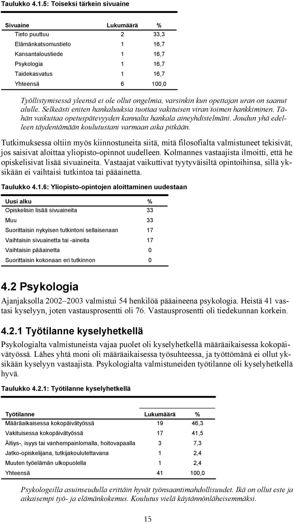 saanut alulle. Selkeästi eniten hankaluuksia tuottaa vakituisen viran/toimen hankkiminen. Tähän vaikuttaa opetuspätevyyden kannalta hankala aineyhdistelmäni.