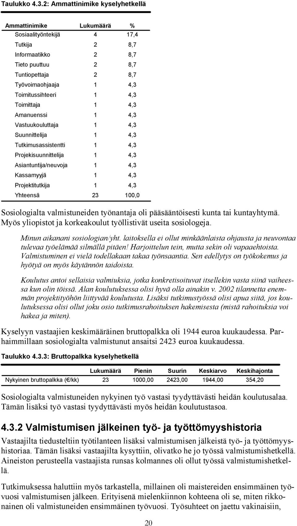 Tutkimusassistentti Projekisuunnittelija Asiantuntija/neuvoja Kassamyyjä Projektitutkija 4 17,4 2 8,7 2 8,7 2 8,7 2 8,7 23 100,0 Sosiologialta valmistuneiden työnantaja oli pääsääntöisesti kunta tai