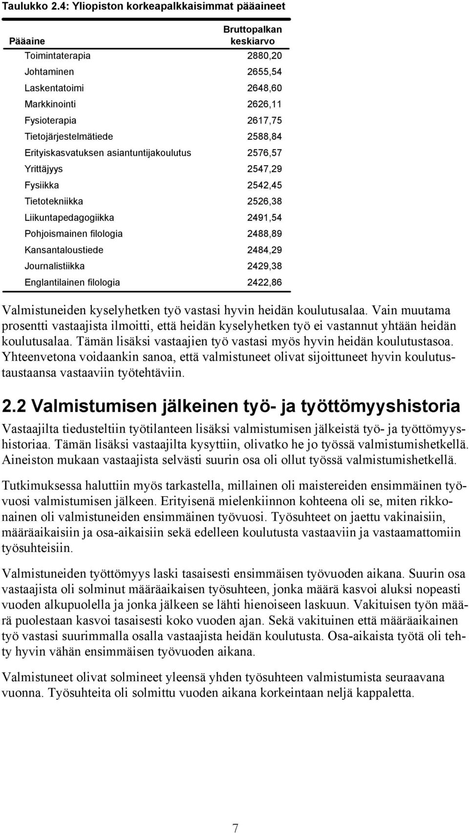 Fysiikka Tietotekniikka Liikuntapedagogiikka Pohjoismainen filologia Kansantaloustiede Journalistiikka Englantilainen filologia Bruttopalkan keskiarvo 2880,20 2655,54 2648,60 2626,11 2617,75 2588,84