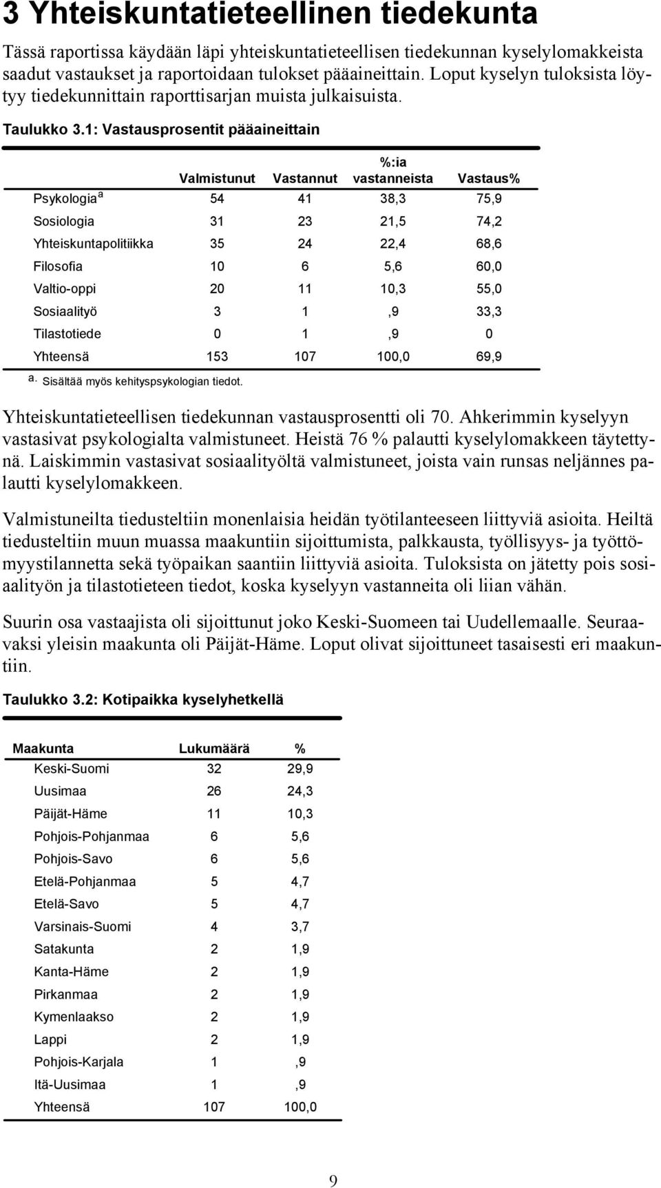 1: Vastausprosentit pääaineittain Valmistunut Vastannut %:ia vastanneista Vastaus% Psykologia a 54 41 38,3 75,9 Sosiologia 31 23 21,5 74,2 Yhteiskuntapolitiikka 35 24 22,4 68,6 Filosofia 10 6 5,6