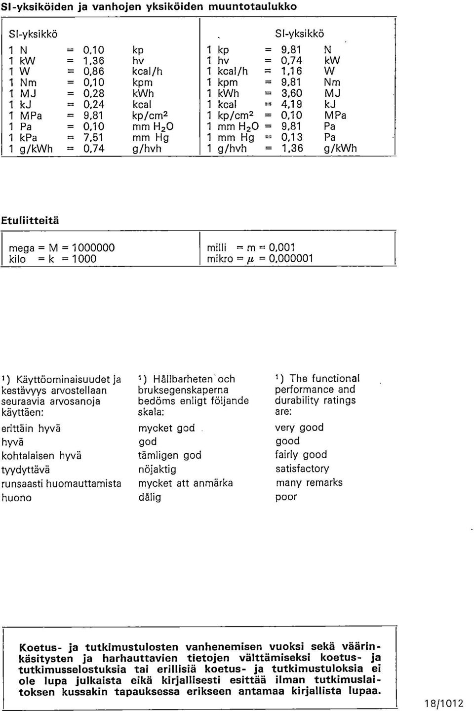 Etuliitteitä mega = M = 1 kilo =k =1 milli = m =,1 mikro = u=,1 1 ) Käyttöominaisuudet ja kestävyys arvostellaan seuraavia arvosanoja käyttäen: erittäin hyvä hyvä kohtalaisen hyvä tyydyttävä