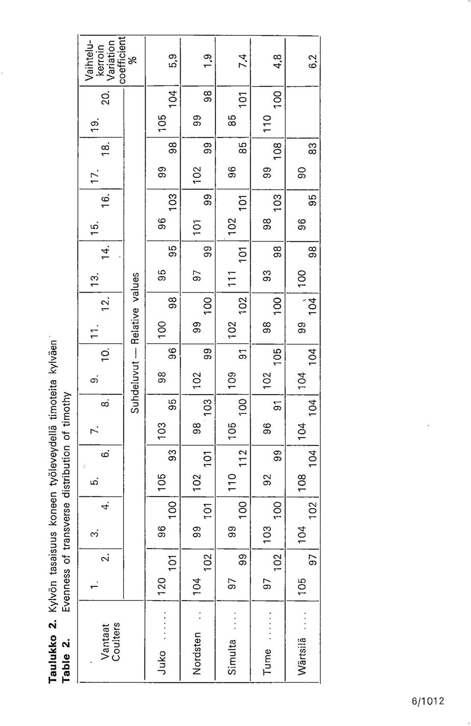 ,, s ) LC) a) 63.1:. v- - ) D s- ) ). r- v-- ). C7) d ) eq <- ) ) C3) l - ) C,J '1. C-.. 1. V--,t T : C', ) ) C) l C.