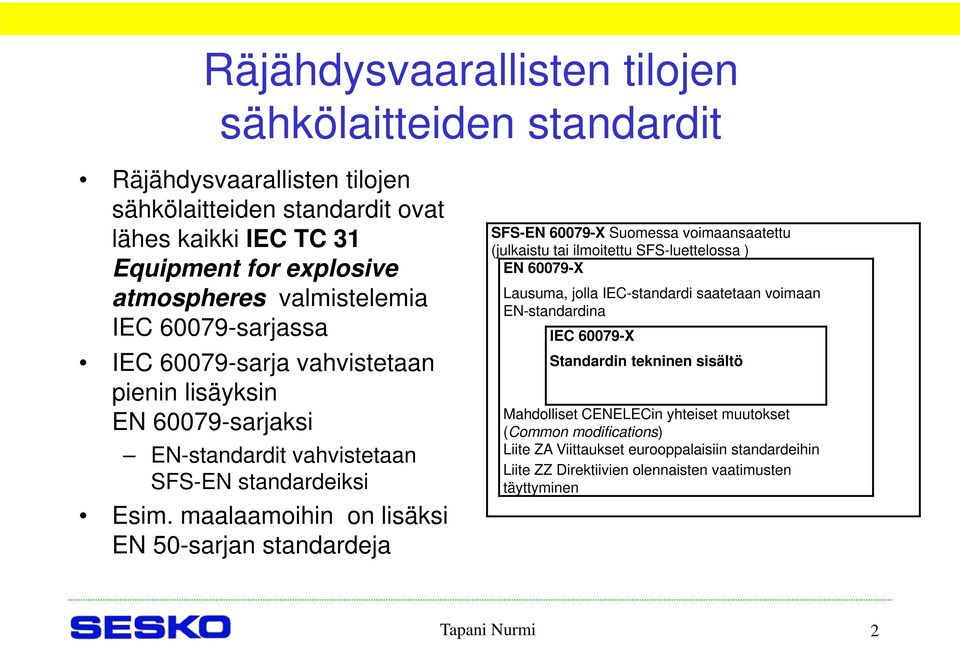 maalaamoihin on lisäksi EN 50-sarjan standardeja SFS-EN 60079-X Suomessa voimaansaatettu (julkaistu tai ilmoitettu SFS-luettelossa ) EN 60079-X Lausuma, jolla IEC-standardi saatetaan