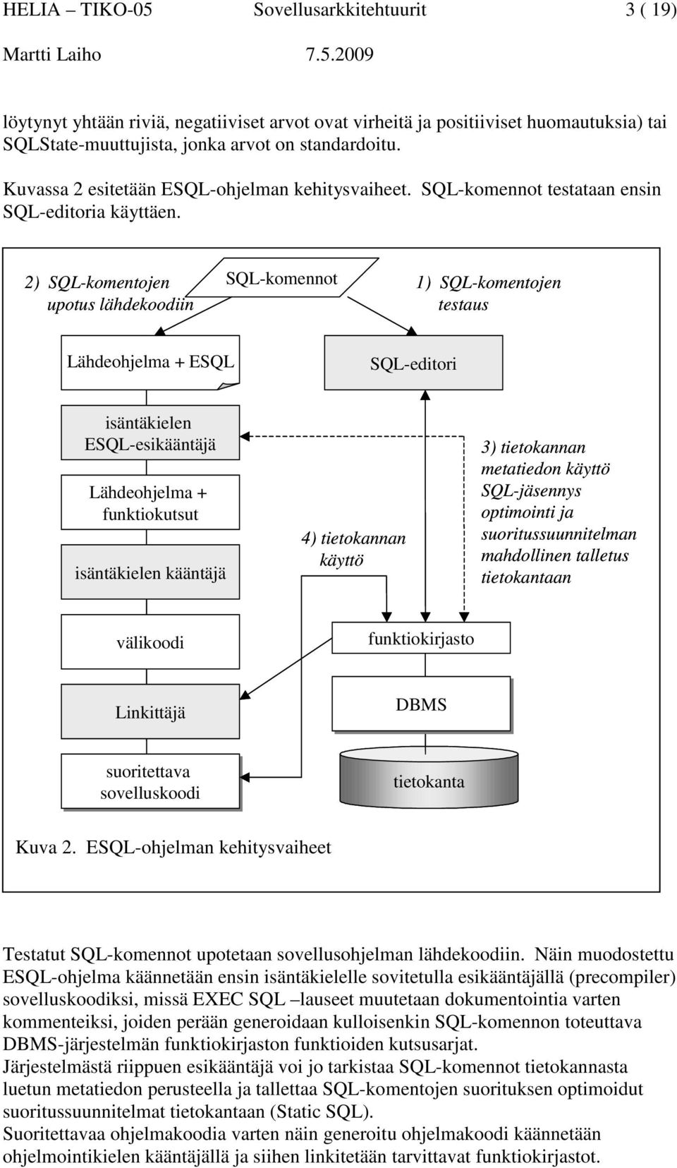 2) SQL-komentojen upotus lähdekoodiin SQL-komennot 1) SQL-komentojen testaus Lähdeohjelma + ESQL SQL-editori isäntäkielen ESQL-esikääntäjä Lähdeohjelma + funktiokutsut isäntäkielen kääntäjä 4)