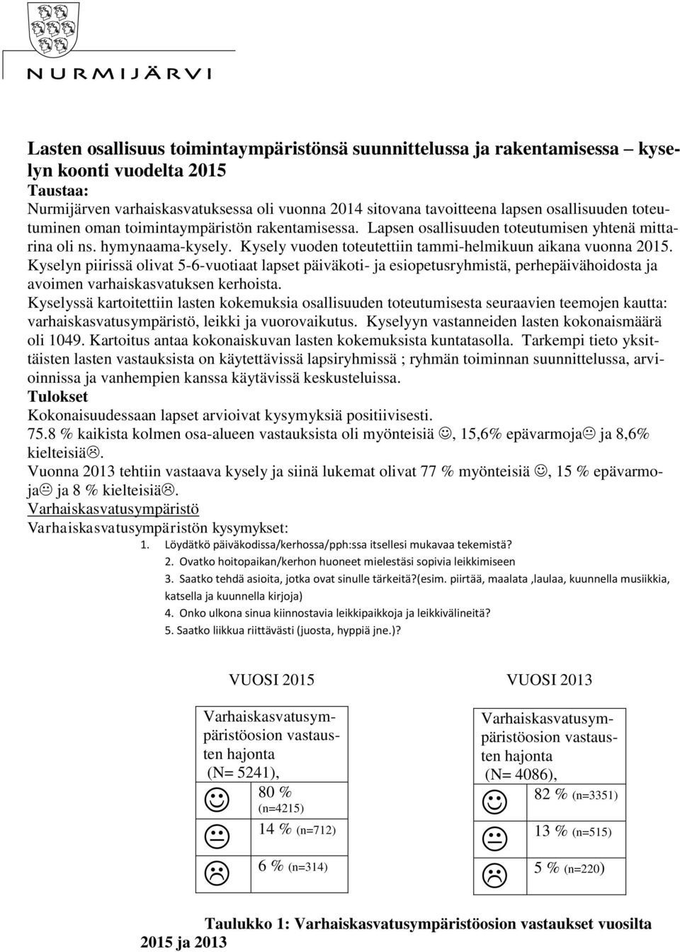 Kyselyn piirissä olivat 5-6-vuotiaat lapset päiväkoti- ja esiopetusryhmistä, perhepäivähoidosta ja avoimen varhaiskasvatuksen kerhoista.