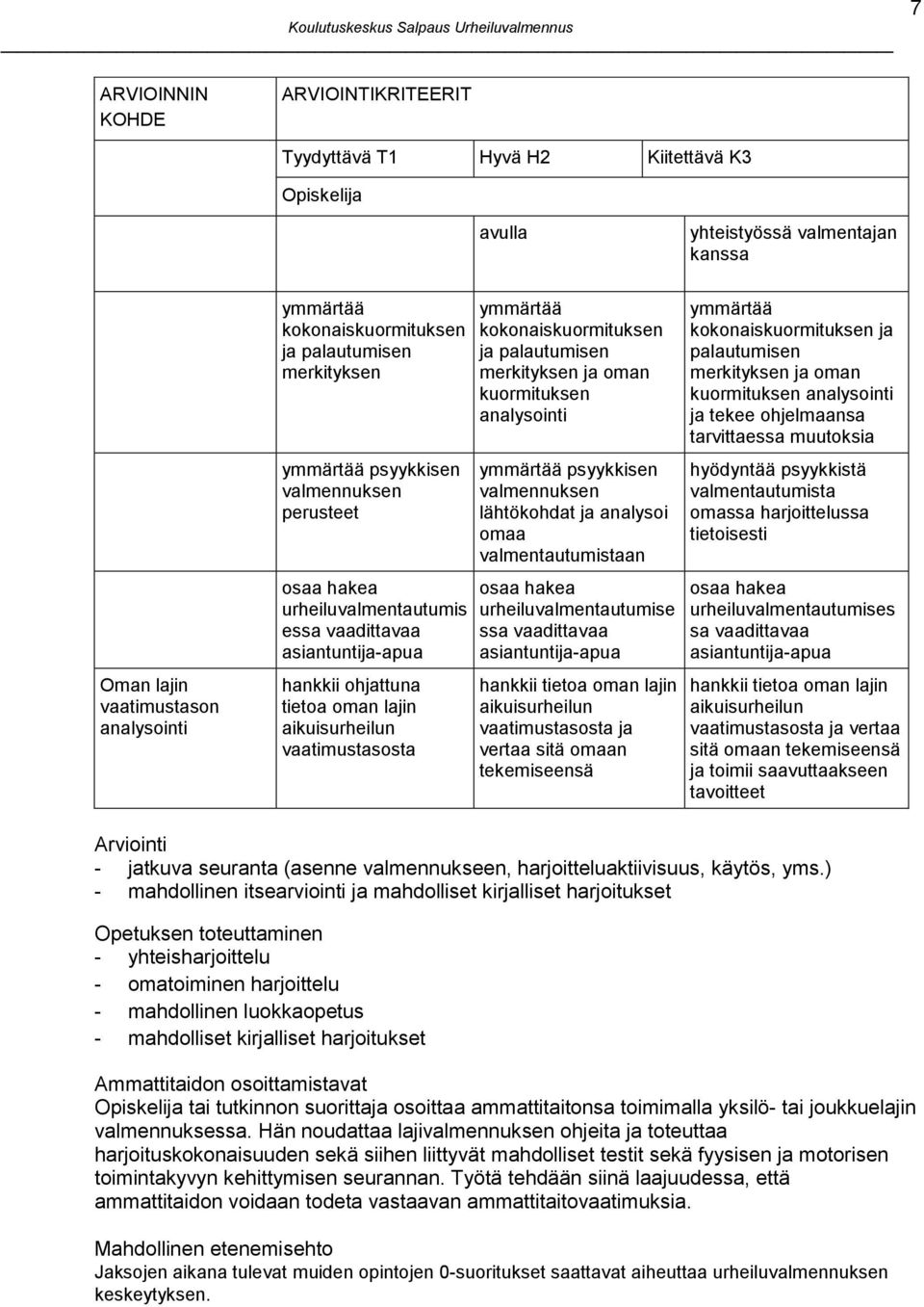 kuormituksen analysointi psyykkisen valmennuksen lähtökohdat ja analysoi omaa valmentautumistaan osaa hakea urheiluvalmentautumise ssa vaadittavaa asiantuntija-apua hankkii tietoa oman lajin