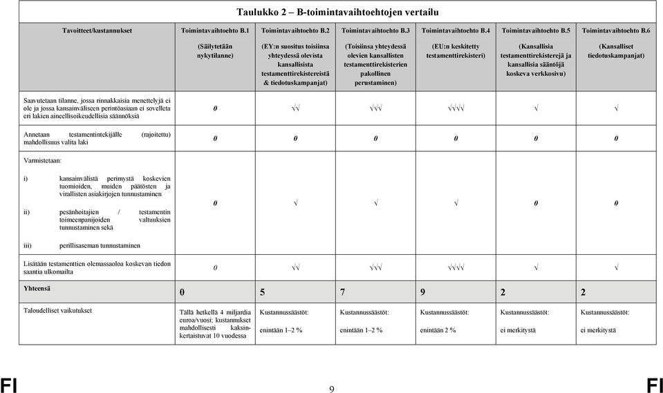 6 (Säilytetään nykytilanne) (EY:n suositus toisiinsa yhteydessä olevista kansallisista testamenttirekistereistä & tiedotuskampanjat) (Toisiinsa yhteydessä olevien kansallisten testamenttirekisterien