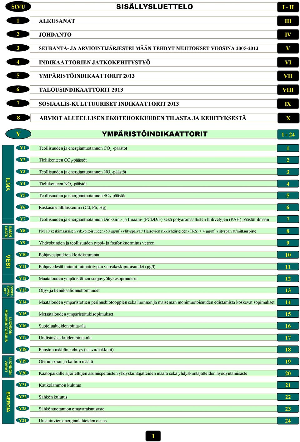 energiantuotannon CO 2 -päästöt 1 Y2 Tieliikenteen CO 2-päästöt 2 Y3 Teollisuuden ja energiantuotannon NO x -päästöt 3 ILMA Y4 Tieliikenteen NO x -päästöt 4 Y5 Teollisuuden ja energiantuotannon SO 2