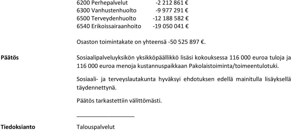 Päätös Sosiaalipalveluyksikön yksikköpäällikkö lisäsi kokouksessa 116 000 euroa tuloja ja 116 000 euroa menoja